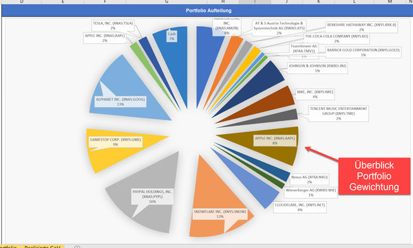 Aktiendepot Vorlage Excel Vorlage von Excelpedia