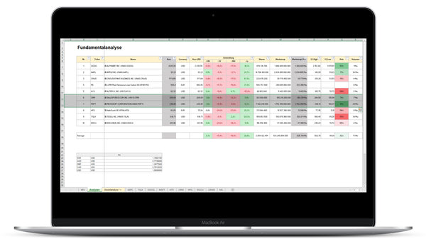 Aktien Fundamentalanalyse I Excel Vorlage I Excelpedia.