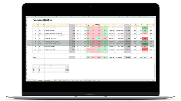 Aktien Fundamentalanalyse (TESTVERSION) Excel Vorlage von Excelpedia