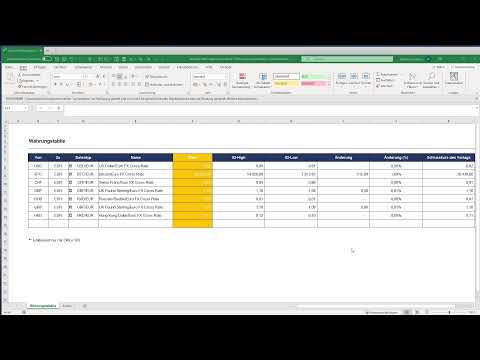 Aktuelle Währungskurse