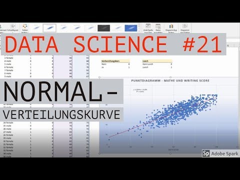 Normalverteilungskurve