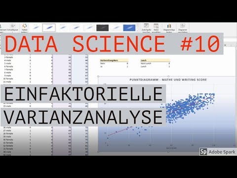 Varianzanalyse