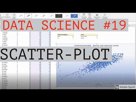 Scatter-Plot