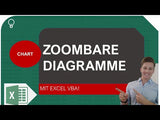 Zoombare Diagramme