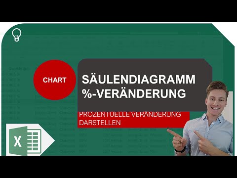 Säulendiagramm mit prozentueller Veränderung