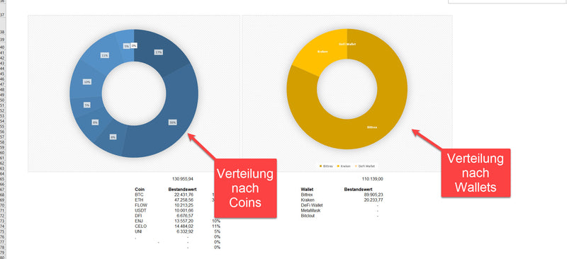 Krypto-Portfolio Excel Vorlage von Excelpedia