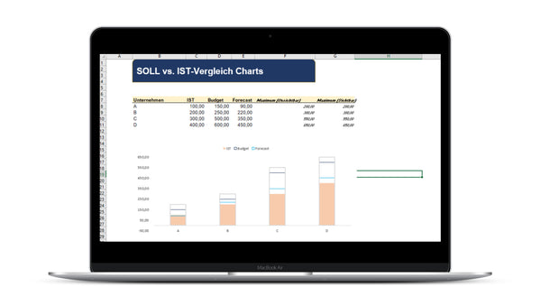 Soll Vs. Ist Vergleich-Charts I Excel Vorlage I Excelpedia.